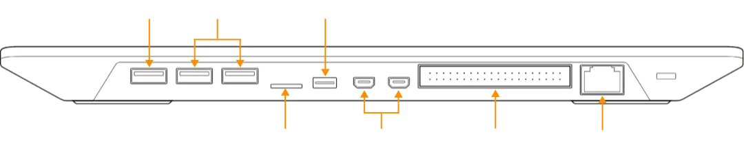 A view of the back of a Raspberry Pi 500 chassis with labels indicating what each port is. Port labels start from the left with USB 2.0, 2 x USB 3.0, microSD card slot, USB-C power, 2 x micro HDMI, GPIO header and gigabit Ethernet.